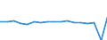 Wachstumsrate gegenüber der Vorperiode (t/t-1) / Insgesamt / Rødby (Færgehavn)