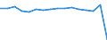 Growth rate on previous period (t/t-1) / Total / Puttgarden