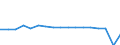 Wachstumsrate gegenüber der Vorperiode (t/t-1) / Insgesamt / Tallinn