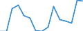 Wachstumsrate gegenüber der Vorperiode (t/t-1) / Europäische Union - 15 Länder (1995-2004)