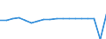 Wachstumsrate gegenüber der Vorperiode (t/t-1) / Dänemark