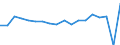 Wachstumsrate gegenüber der Vorperiode (t/t-1) / Griechenland