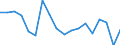 Growth rate on previous period (t/t-1) / Lithuania