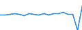 Wachstumsrate gegenüber der Vorperiode (t/t-1) / Schweden