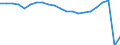 Direction of flow: Total / Unit of measure: Thousand passengers / Maritime entity (reporting): European Union - 27 countries (from 2020)