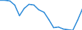 Direction of flow: Total / Unit of measure: Thousand passengers / Maritime entity (reporting): European Union - 25 countries (2004-2006)