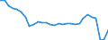 Direction of flow: Total / Unit of measure: Thousand passengers / Maritime entity (reporting): Belgium