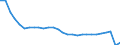 Direction of flow: Total / Unit of measure: Thousand passengers / Maritime entity (reporting): Denmark