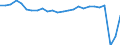 Direction of flow: Total / Unit of measure: Thousand passengers / Maritime entity (reporting): Germany