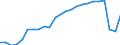 Direction of flow: Total / Unit of measure: Thousand passengers / Maritime entity (reporting): Estonia