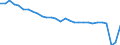 Direction of flow: Total / Unit of measure: Thousand passengers / Maritime entity (reporting): Ireland