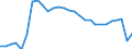 Direction of flow: Total / Unit of measure: Thousand passengers / Maritime entity (reporting): Greece