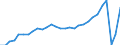 Direction of flow: Total / Unit of measure: Thousand passengers / Maritime entity (reporting): Spain