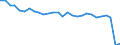 Direction of flow: Total / Unit of measure: Thousand passengers / Maritime entity (reporting): France