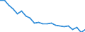 Direction of flow: Total / Unit of measure: Thousand passengers / Maritime entity (reporting): Cyprus