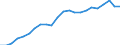 Direction of flow: Total / Unit of measure: Thousand passengers / Maritime entity (reporting): Lithuania