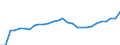 Direction of flow: Total / Unit of measure: Thousand passengers / Maritime entity (reporting): Portugal