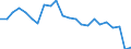 Direction of flow: Total / Unit of measure: Thousand passengers / Maritime entity (reporting): Slovenia