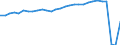 Direction of flow: Total / Unit of measure: Thousand passengers / Maritime entity (reporting): Finland