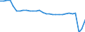 Direction of flow: Total / Unit of measure: Thousand passengers / Maritime entity (reporting): Sweden