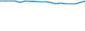 Direction of flow: Total / Unit of measure: Thousand passengers / Maritime entity (reporting): European Economic Area (EU28 plus IS, LI, NO)