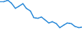 Direction of flow: Total / Unit of measure: Thousand passengers / Maritime entity (reporting): United Kingdom