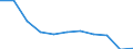 Direction of flow: Total / Unit of measure: Thousand passengers / Maritime entity (reporting): Montenegro