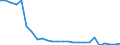 Direction of flow: Total / Unit of measure: Thousand passengers / Maritime entity (reporting): Germany: unspecified maritime coastal area