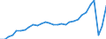 Direction of flow: Total / Unit of measure: Thousand passengers / Maritime entity (reporting): Spain: Mediterranean and South Atlantic