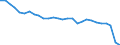 Direction of flow: Total / Unit of measure: Thousand passengers / Maritime entity (reporting): France: Atlantic / North Sea