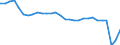 Direction of flow: Total / Unit of measure: Thousand passengers / Maritime entity (reporting): Sweden: Baltic Sea