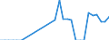 Direction of flow: Total / Unit of measure: Thousand passengers / Maritime entity (reporting): Sweden: unspecified maritime coastal area