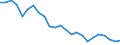 Direction of flow: Total / Unit of measure: Thousand passengers / Maritime entity (reporting): United Kingdom: Great Britain and Northern Ireland