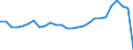 Direction of flow: Total / Unit of measure: Thousand passengers / Maritime entity (reporting): Zeebrugge