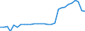 Direction of flow: Total / Unit of measure: Thousand passengers / Maritime entity (reporting): Ærøskøbing