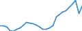 Direction of flow: Total / Unit of measure: Thousand passengers / Maritime entity (reporting): Århus