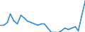 Direction of flow: Total / Unit of measure: Thousand passengers / Maritime entity (reporting): Assens