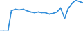 Direction of flow: Total / Unit of measure: Thousand passengers / Maritime entity (reporting): Avernakø/Lyø