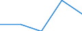 Direction of flow: Total / Unit of measure: Thousand passengers / Maritime entity (reporting): Barso