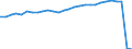 Total / Thousand passengers / Finland