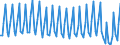 Direction of flow: Total / Transport coverage: Total transport / Unit of measure: Thousand / Maritime entity (reporting): European Union - 27 countries (from 2020)