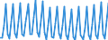 Direction of flow: Total / Transport coverage: Total transport / Unit of measure: Thousand / Maritime entity (reporting): European Union - 28 countries (2013-2020)