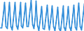 Direction of flow: Total / Transport coverage: Total transport / Unit of measure: Thousand / Maritime entity (reporting): European Union - 27 countries (2007-2013)