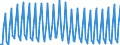 Direction of flow: Total / Transport coverage: Total transport / Unit of measure: Thousand / Maritime entity (reporting): European Union - 15 countries (1995-2004)