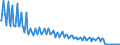 Direction of flow: Total / Transport coverage: Total transport / Unit of measure: Thousand / Maritime entity (reporting): Belgium