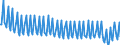 Direction of flow: Total / Transport coverage: Total transport / Unit of measure: Thousand / Maritime entity (reporting): Denmark