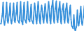 Direction of flow: Total / Transport coverage: Total transport / Unit of measure: Thousand / Maritime entity (reporting): Germany