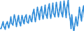 Direction of flow: Total / Transport coverage: Total transport / Unit of measure: Thousand / Maritime entity (reporting): Estonia