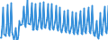 Direction of flow: Total / Transport coverage: Total transport / Unit of measure: Thousand / Maritime entity (reporting): Greece