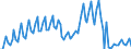 Direction of flow: Total / Transport coverage: Total transport / Unit of measure: Thousand / Maritime entity (reporting): Latvia